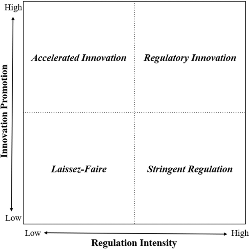 Platform Policy is Not a Choice Between Growth and Control